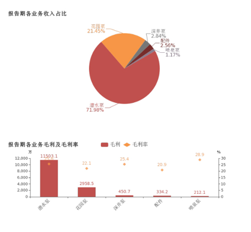 ̹ɷݣ2018wĸ(rn)ͬL(zhng)22.2%ˮØI(y)(w)ؕI(xin)(rn)