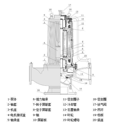 圖1 G系列低噪音管道屏蔽電泵典型結(jié)構(gòu)示意圖 圖1 G系列低噪音管道屏蔽電泵典型結(jié)構(gòu)示意圖