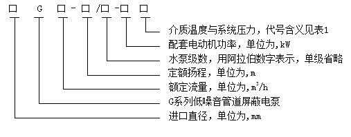 表1 介質(zhì)溫度與系統(tǒng)壓力代號(hào)含義 表1 介質(zhì)溫度與系統(tǒng)壓力代號(hào)含義