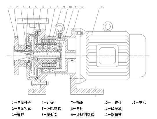 圖4 CQB系列氟塑料磁力泵典型結(jié)構(gòu)示意圖 圖4 CQB系列氟塑料磁力泵典型結(jié)構(gòu)示意圖