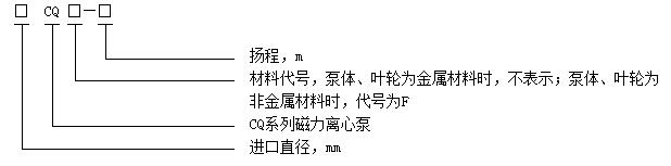CQ系列磁力泵的型號表示方法 CQ系列磁力泵的型號表示方法