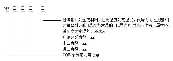 CQB系列磁力泵的型號表示方法 CQB系列磁力泵的型號表示方法