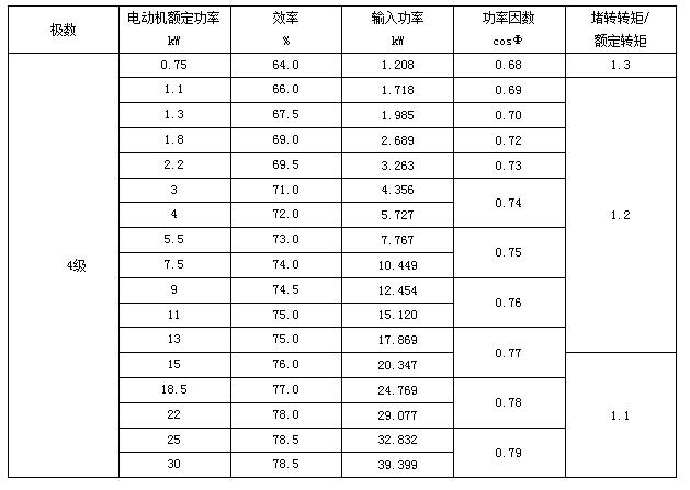 3 늱늄(dng)C(j)Чʡݔ빦(sh)D(zhun)D(zhun)،(du)~D(zhun)֮ȱCֵ