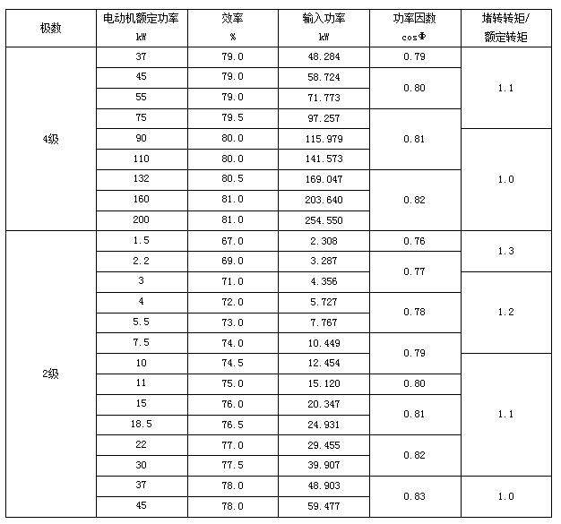 3m(x)