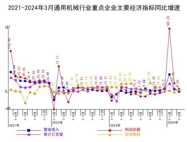 2021-20243ͨÙCеИI(y)cI(y)Ҫ(jng)ָͬ