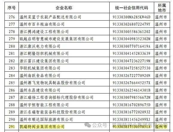凱瑞特閥業(yè)獲評2024年浙江省AAA級(jí)“守合同重信用”企業(yè) 凱瑞特閥業(yè)獲評2024年浙江省AAA級(jí)“守合同重信用”企業(yè)