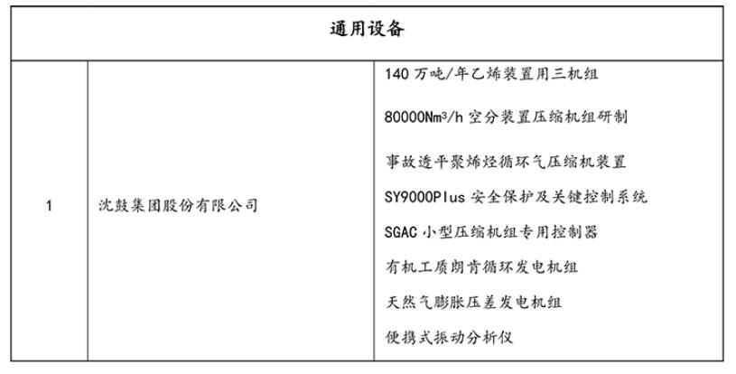 沈鼓集團(tuán)多項(xiàng)成果入選《2025年度能源化工行業(yè)技術(shù)裝備國產(chǎn)化創(chuàng)新產(chǎn)品推薦目錄》 沈鼓集團(tuán)多項(xiàng)成果入選《2025年度能源化工行業(yè)技術(shù)裝備國產(chǎn)化創(chuàng)新產(chǎn)品推薦目錄》