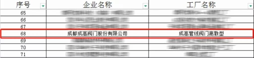 注:圖片截取自四川省2025年度先進(jìn)級(jí)智能工廠名單 注:圖片截取自四川省2025年度先進(jìn)級(jí)智能工廠名單
