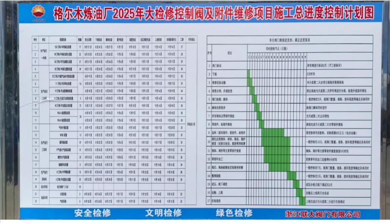 浙江聯(lián)大閥門全力保障格爾木煉油廠大檢修 浙江聯(lián)大閥門全力保障格爾木煉油廠大檢修