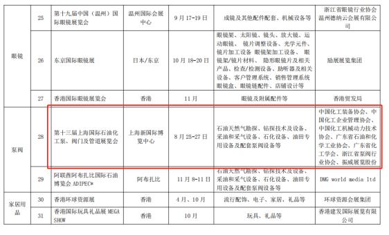 上海石油化工泵閥展入選2021年溫州市重點(diǎn)支持展會(huì) 上海石油化工泵閥展入選2021年溫州市重點(diǎn)支持展會(huì)