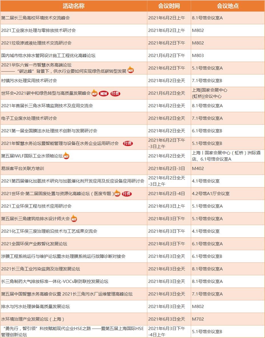 第十屆上海國(guó)際泵閥展超多會(huì)議活動(dòng)集中發(fā)力,邀您共赴6月泵閥盛會(huì)~ 第十屆上海國(guó)際泵閥展超多會(huì)議活動(dòng)集中發(fā)力,邀您共赴6月泵閥盛會(huì)~