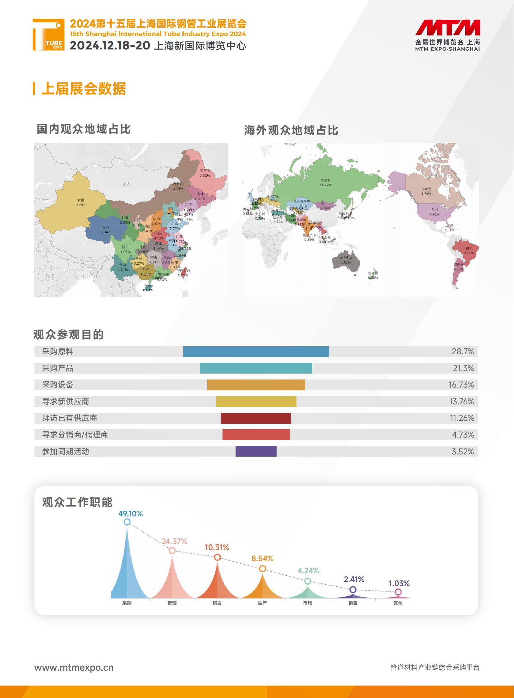 2024ʮϺH䓹ܹI(y)չ[